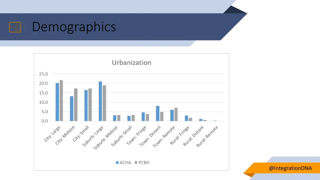 demographics 2
