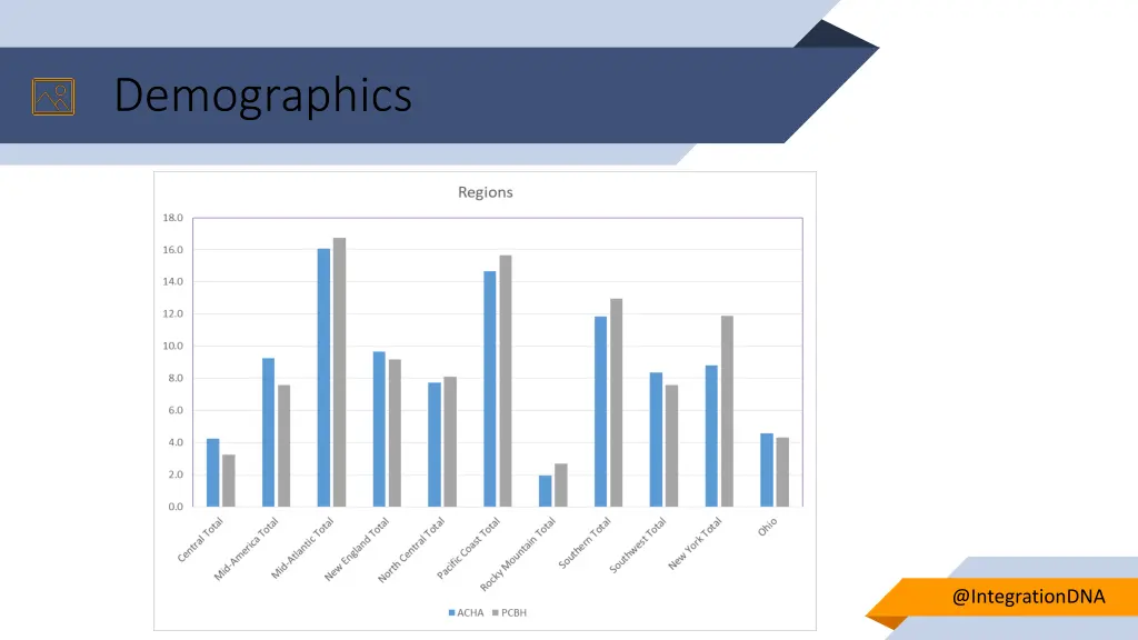 demographics 3