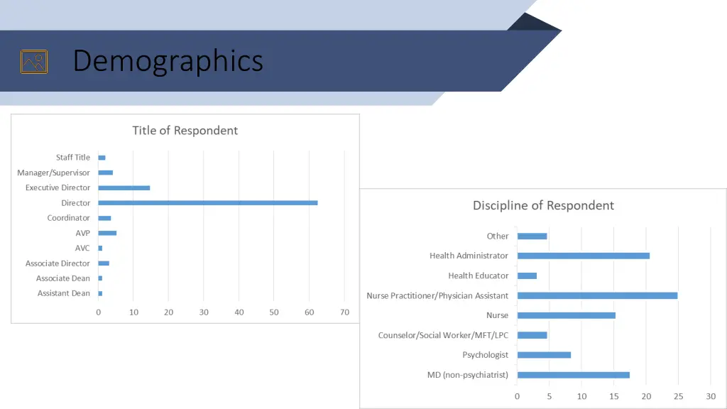 demographics 4