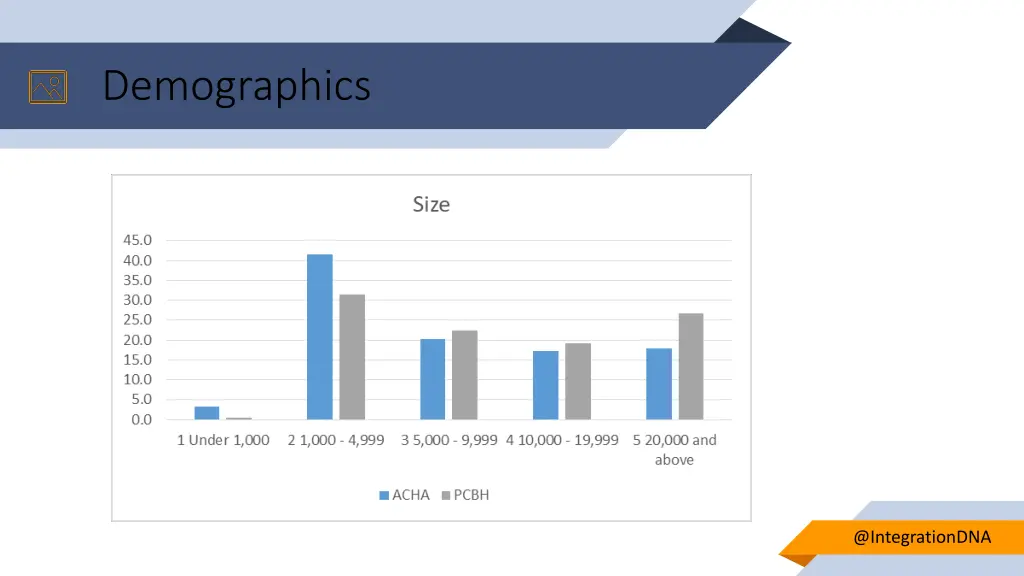 demographics