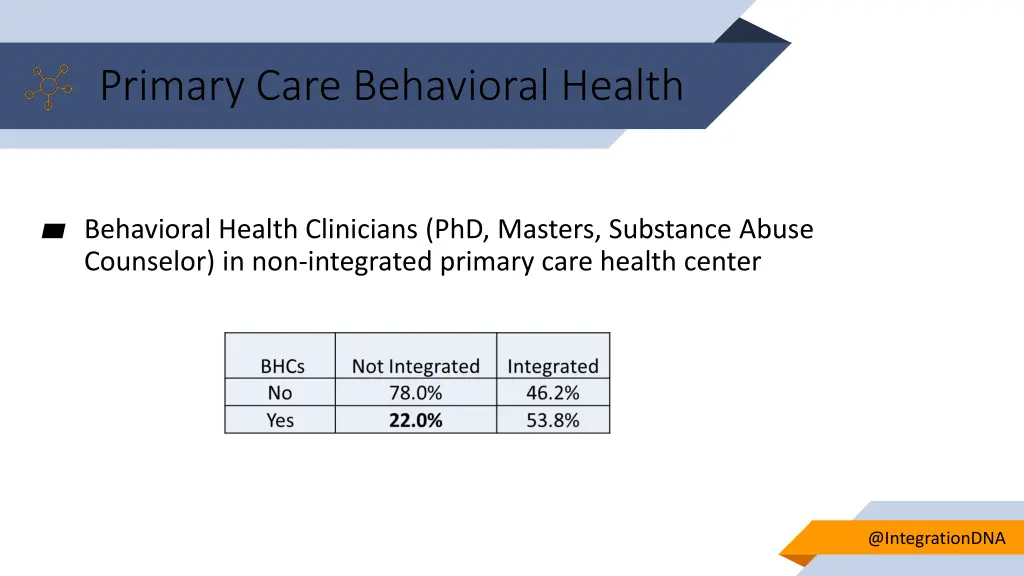 primary care behavioral health