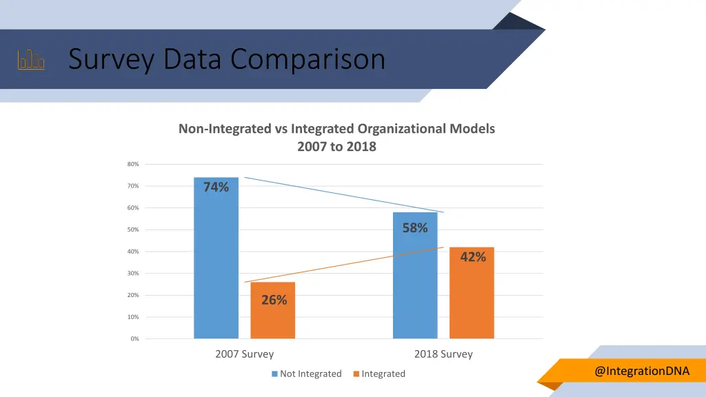 survey data comparison 1