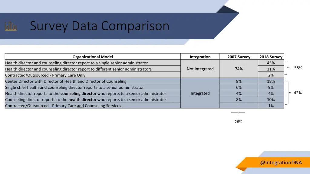 survey data comparison