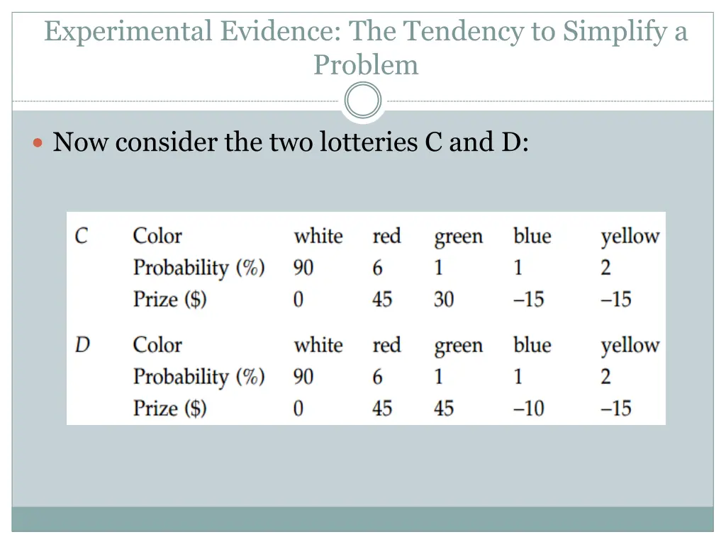 experimental evidence the tendency to simplify 2