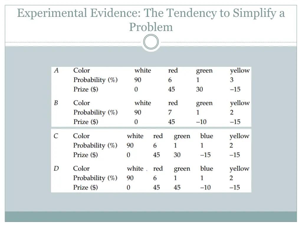 experimental evidence the tendency to simplify 4