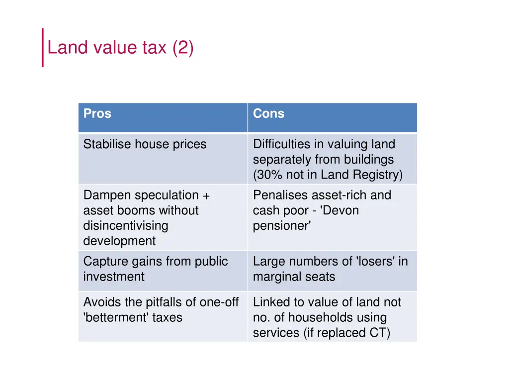 land value tax 2