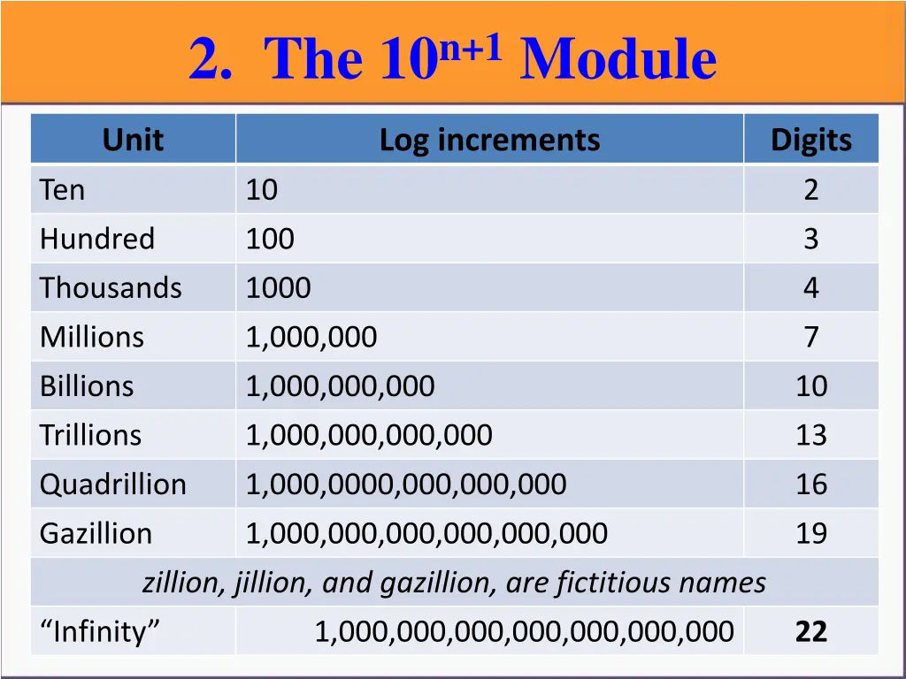 2 the 10 n 1 module