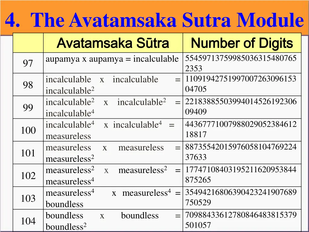 4 the avatamsaka sutra module 1