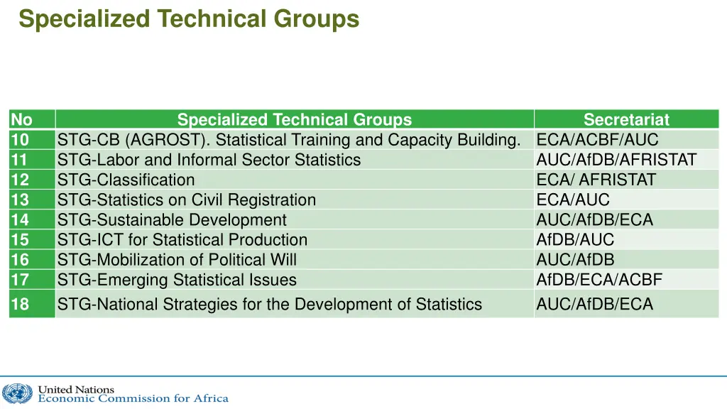 specialized technical groups 1
