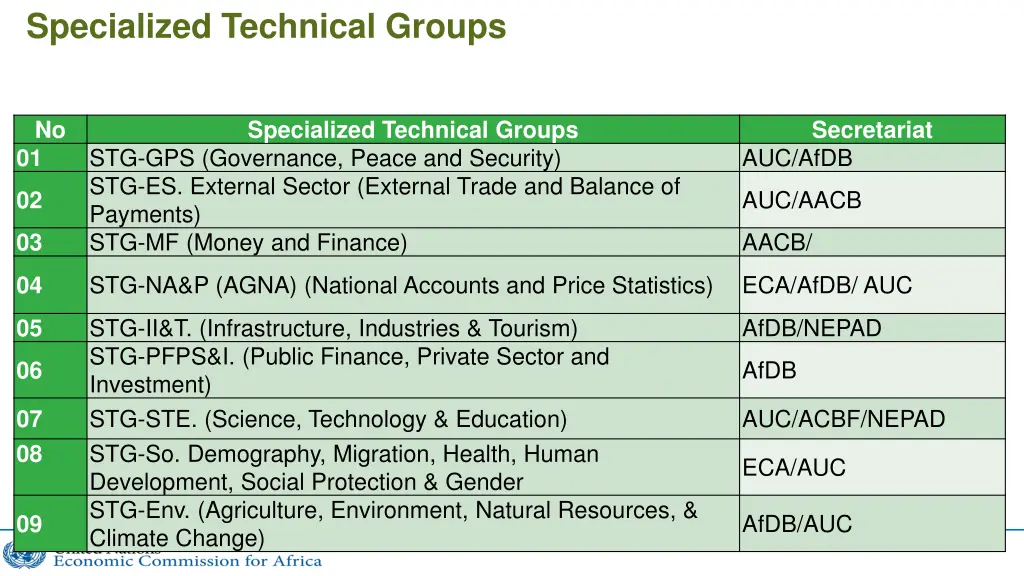 specialized technical groups