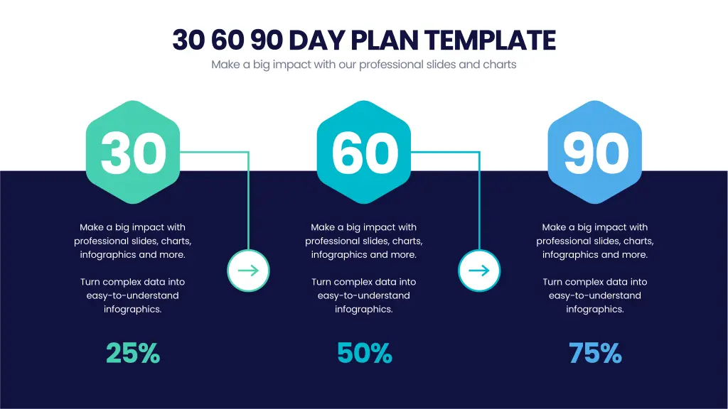30 60 90 day plan template make a big impact with 5