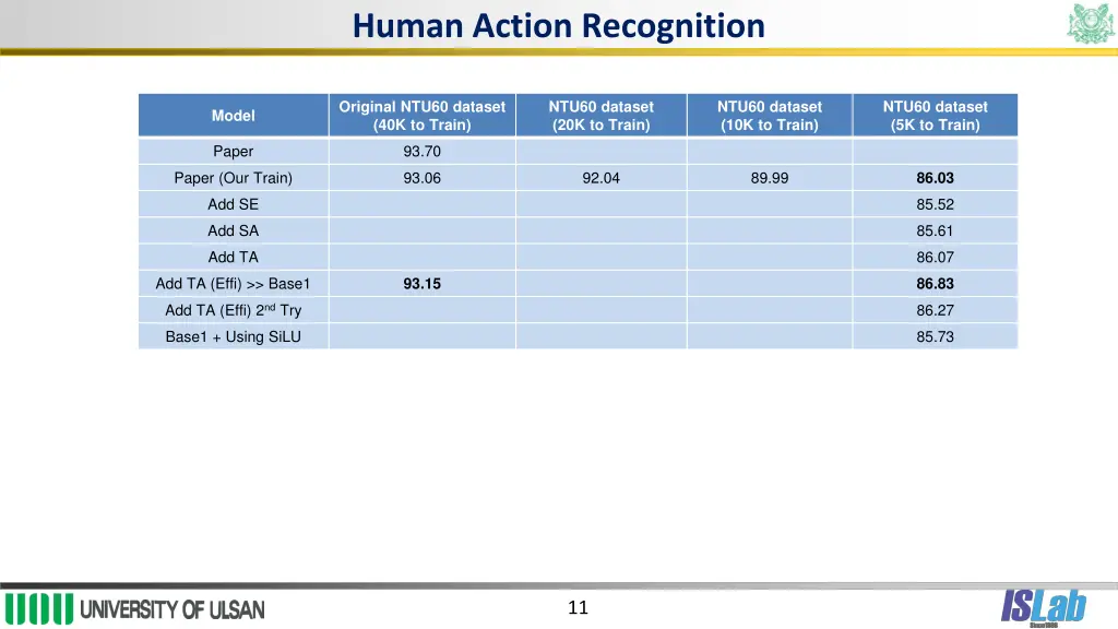 human action recognition 1
