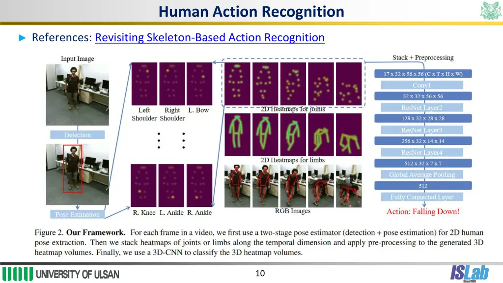human action recognition