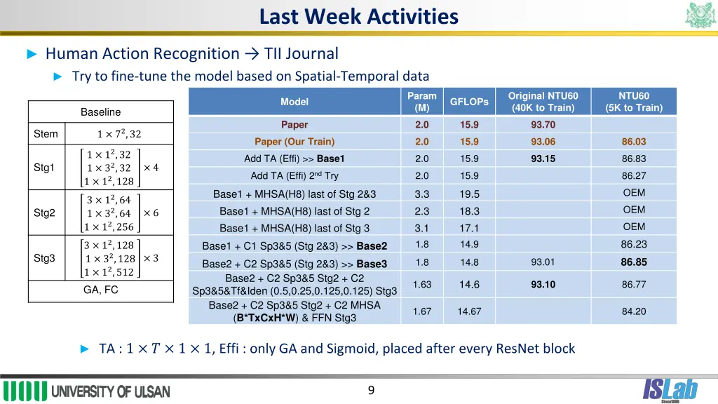 last week activities 4