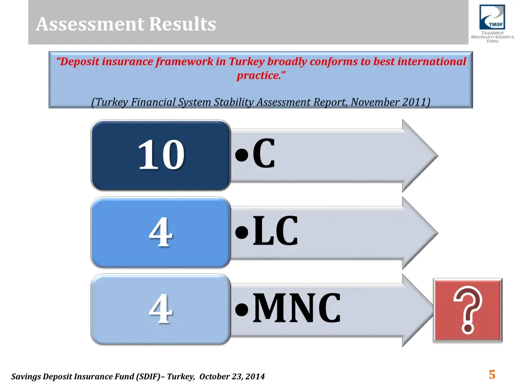 assessment results