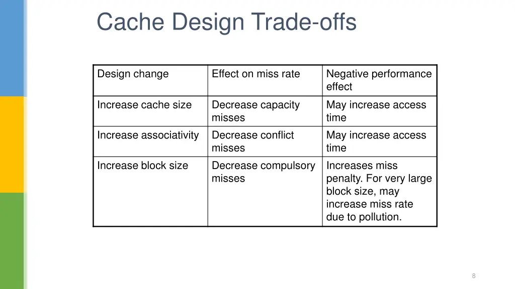 cache design trade offs