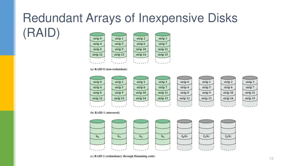 redundant arrays of inexpensive disks raid 1