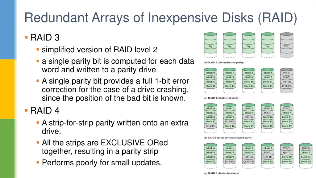 redundant arrays of inexpensive disks raid 4