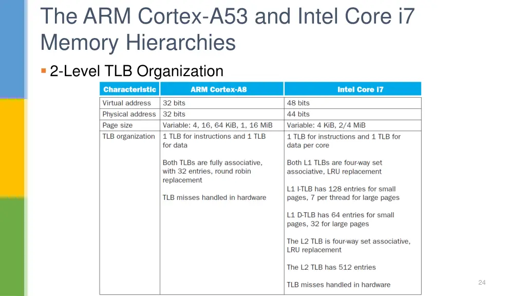 the arm cortex a53 and intel core i7 memory