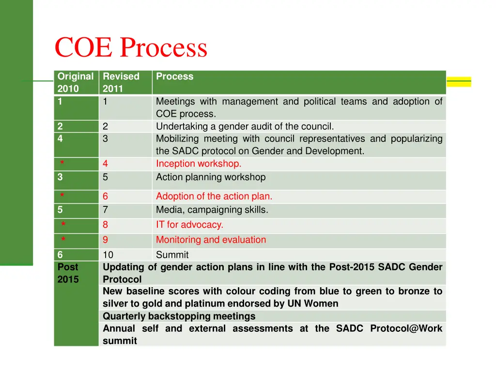 coe process