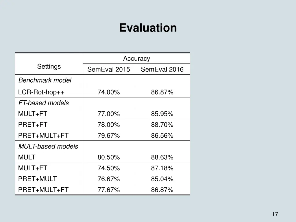 evaluation 1