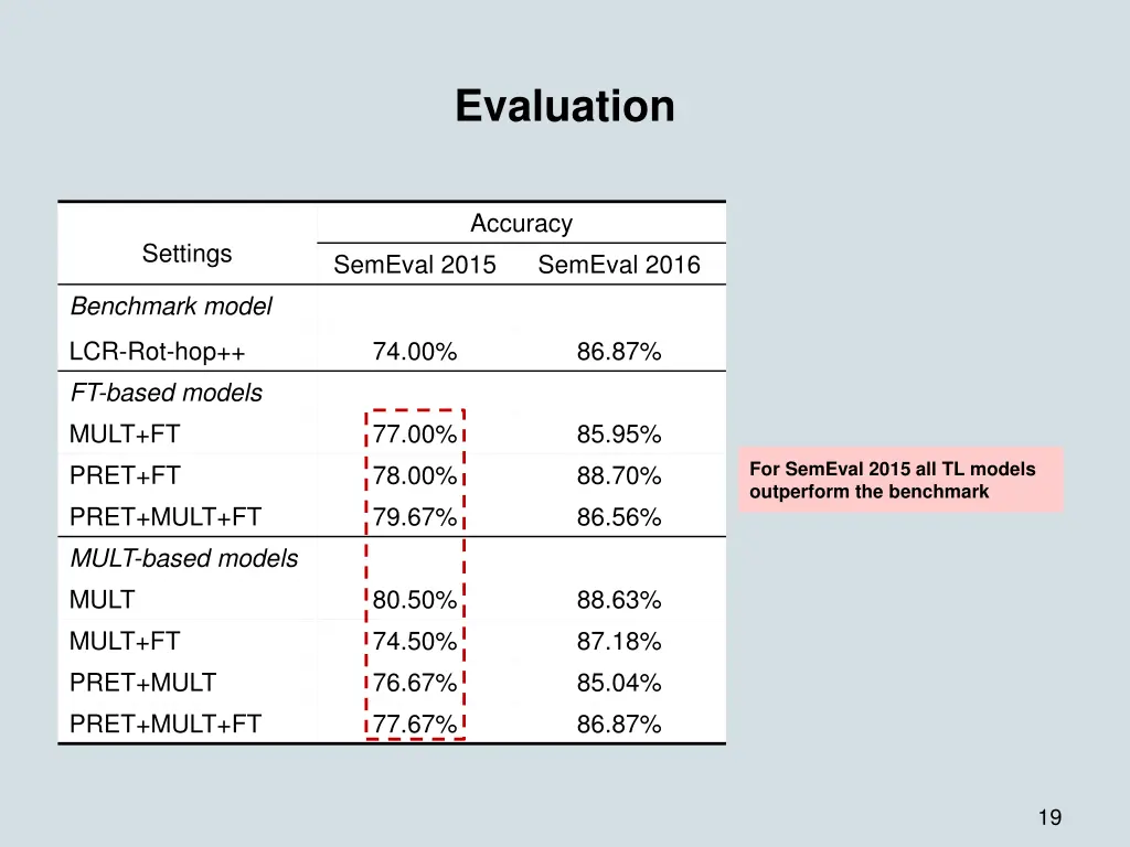 evaluation 3