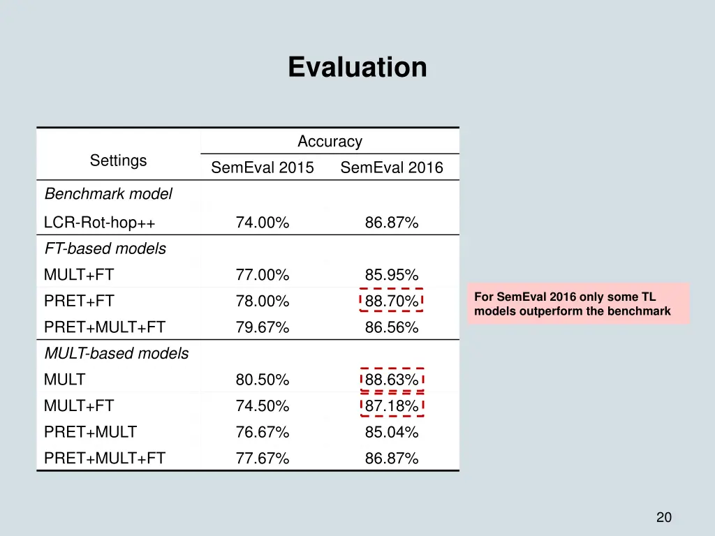 evaluation 4