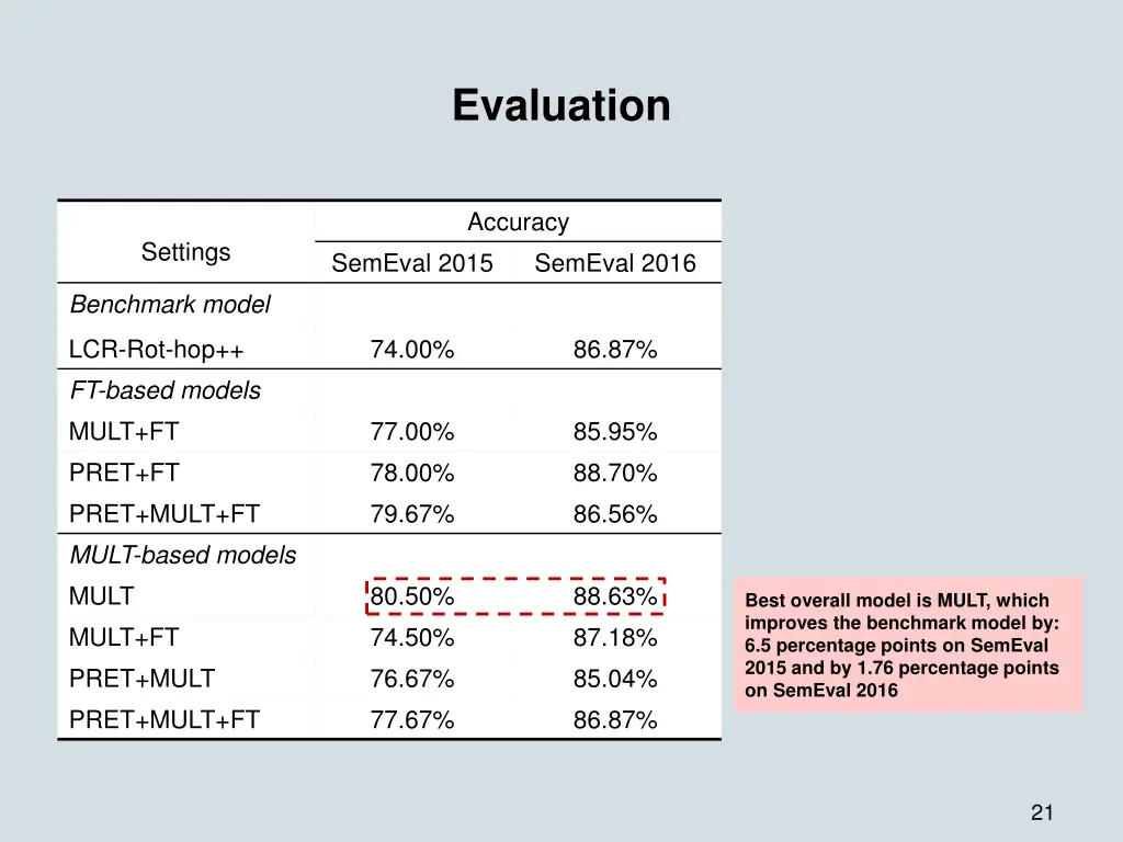 evaluation 5