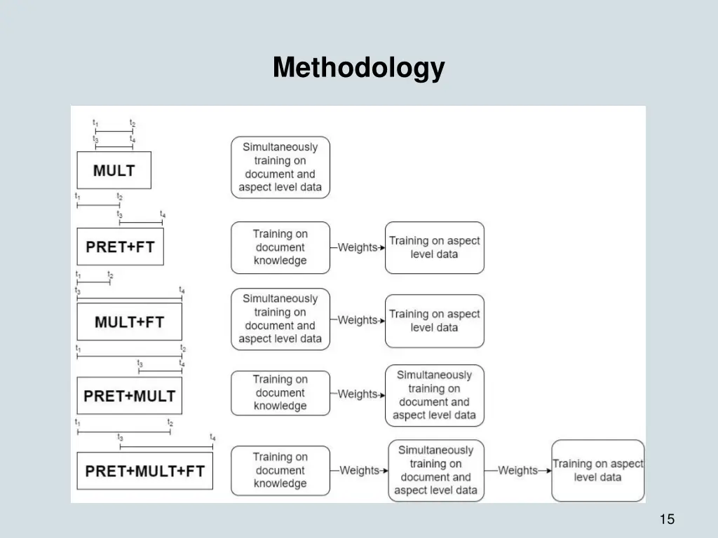 methodology 3
