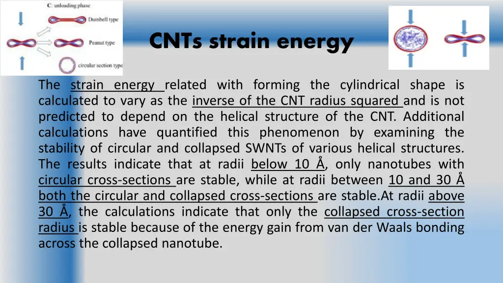 cnts strain energy