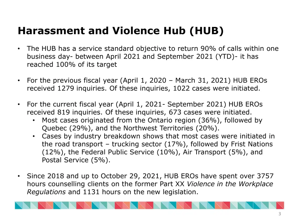 harassment and violence hub hub