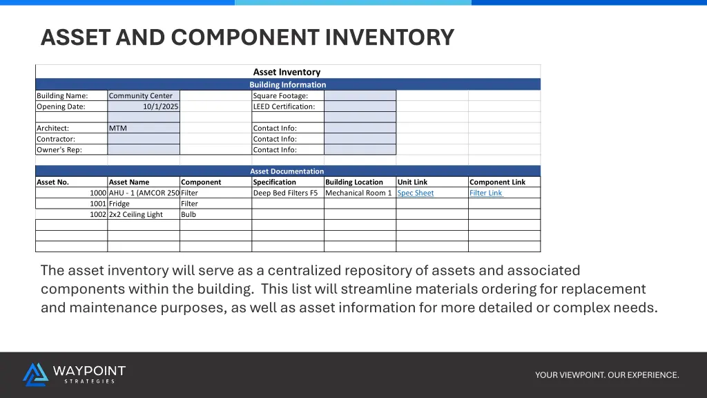 asset and component inventory