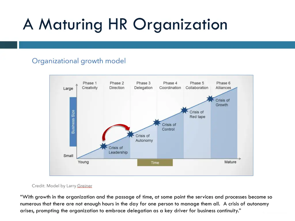 a maturing hr organization