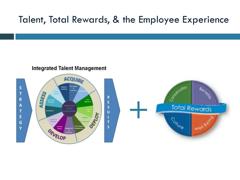 talent total rewards the employee experience