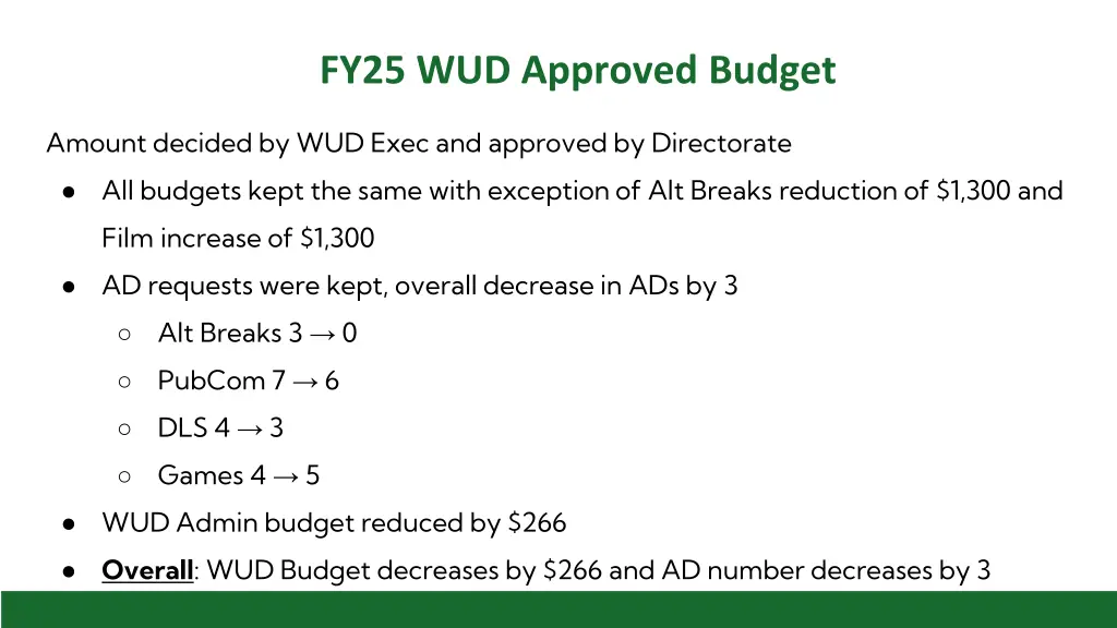 fy25 wud approved budget
