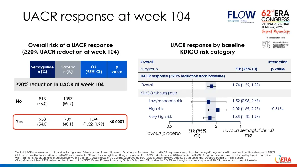 uacr response at week 104