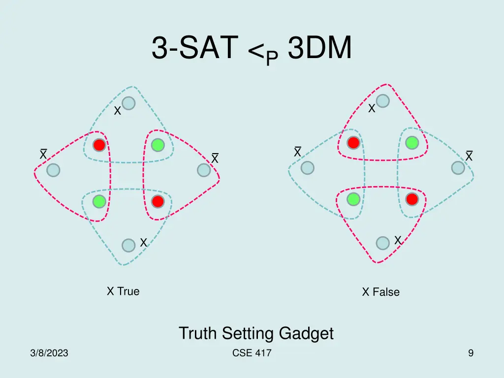3 sat p 3dm