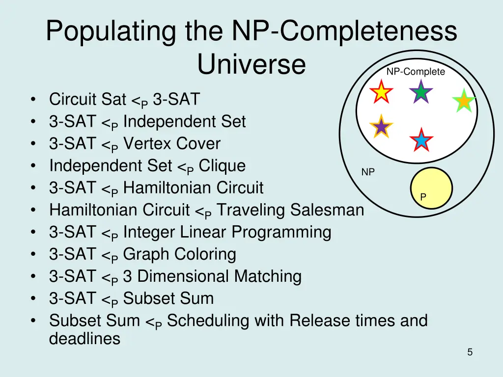 populating the np completeness universe