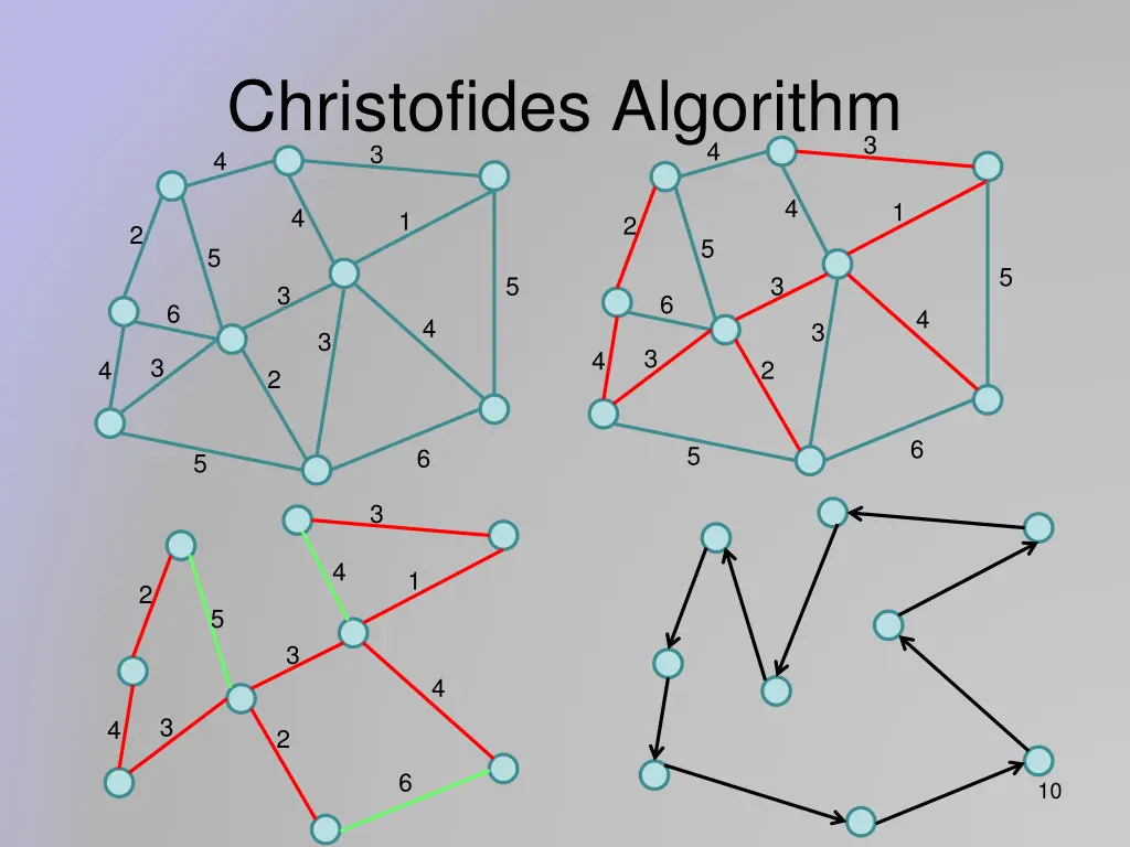 christofides algorithm 3 4