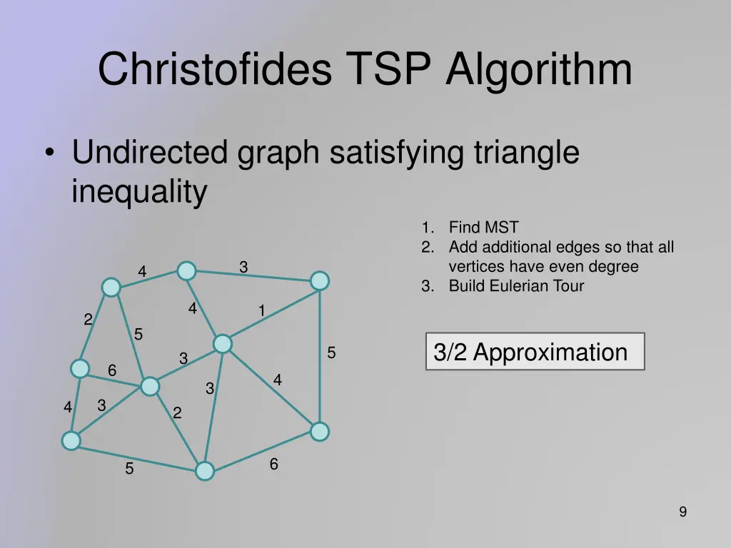 christofides tsp algorithm