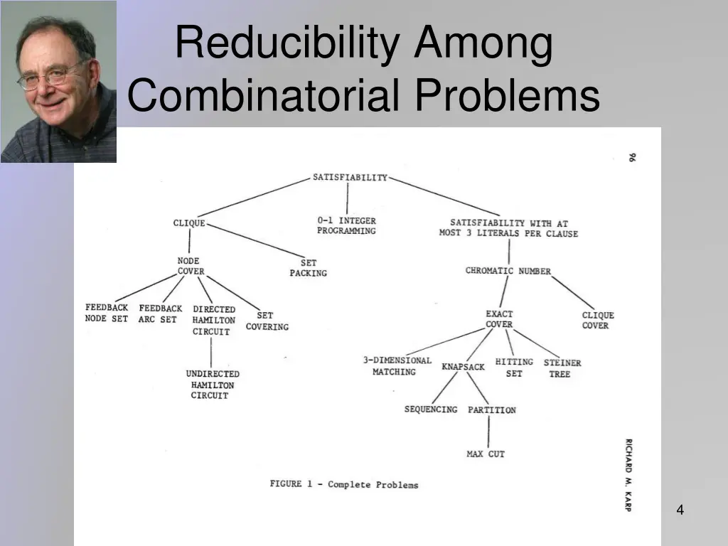 reducibility among combinatorial problems