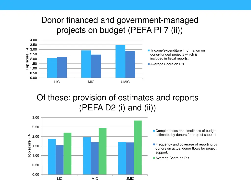 donor financed and government managed projects