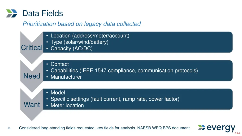 data fields prioritization based on legacy data