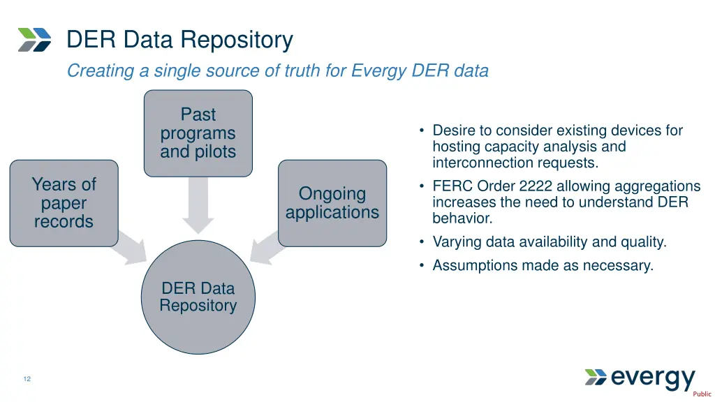 der data repository creating a single source