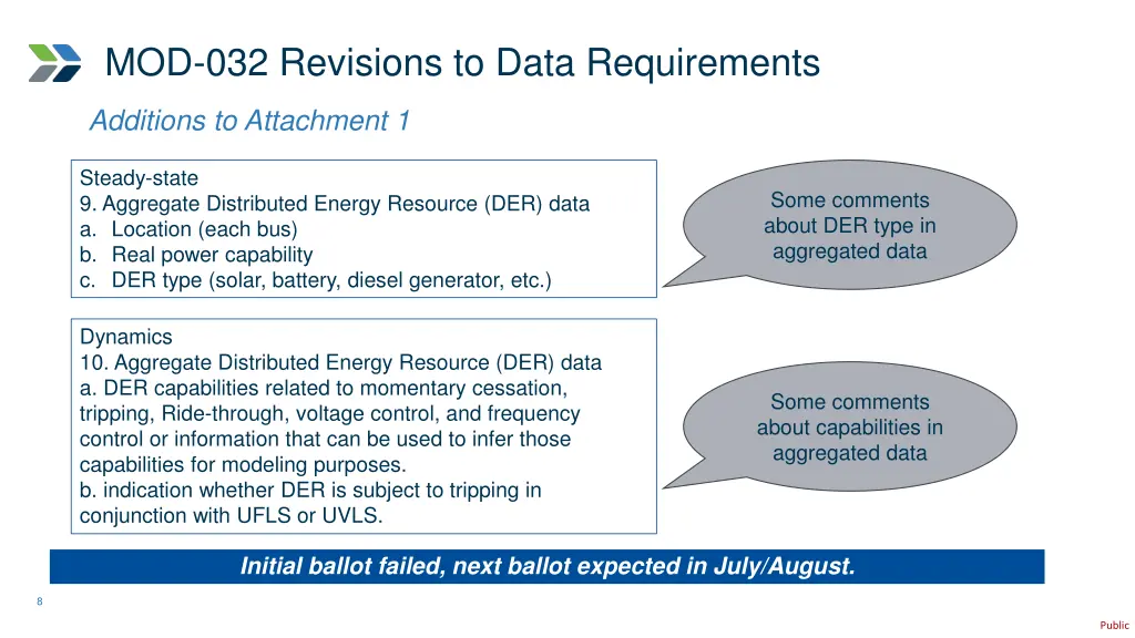 mod 032 revisions to data requirements