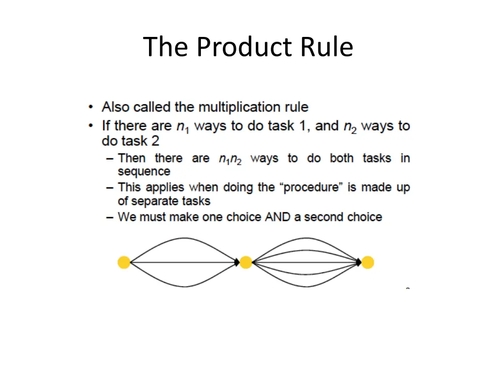 the product rule