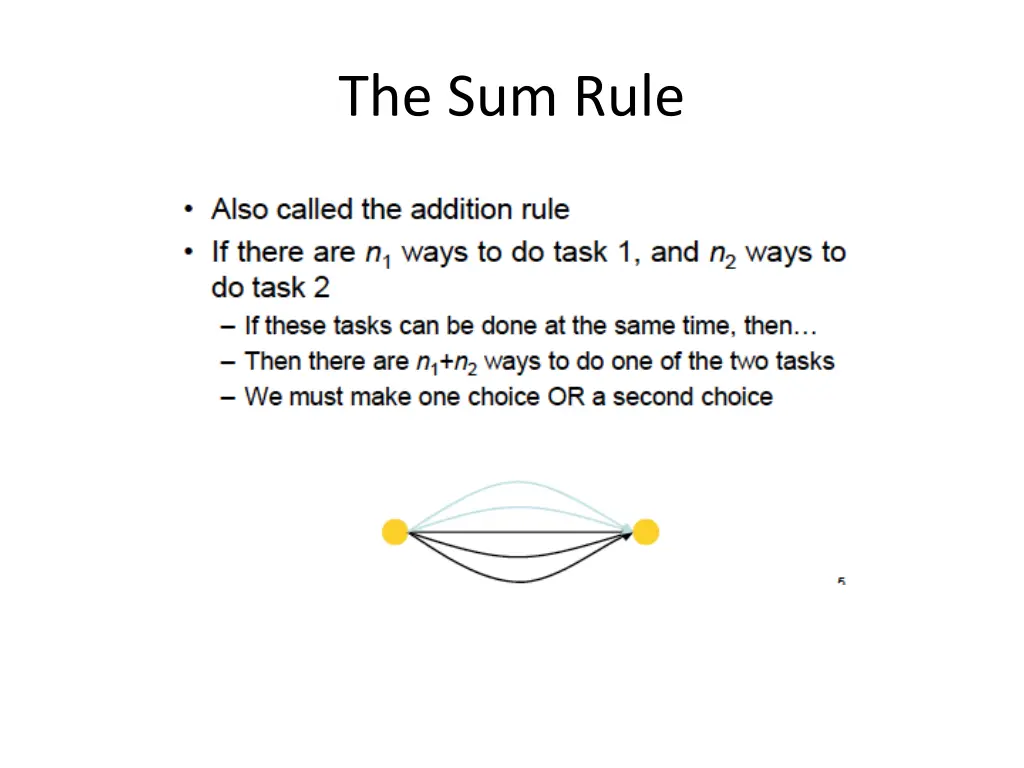 the sum rule