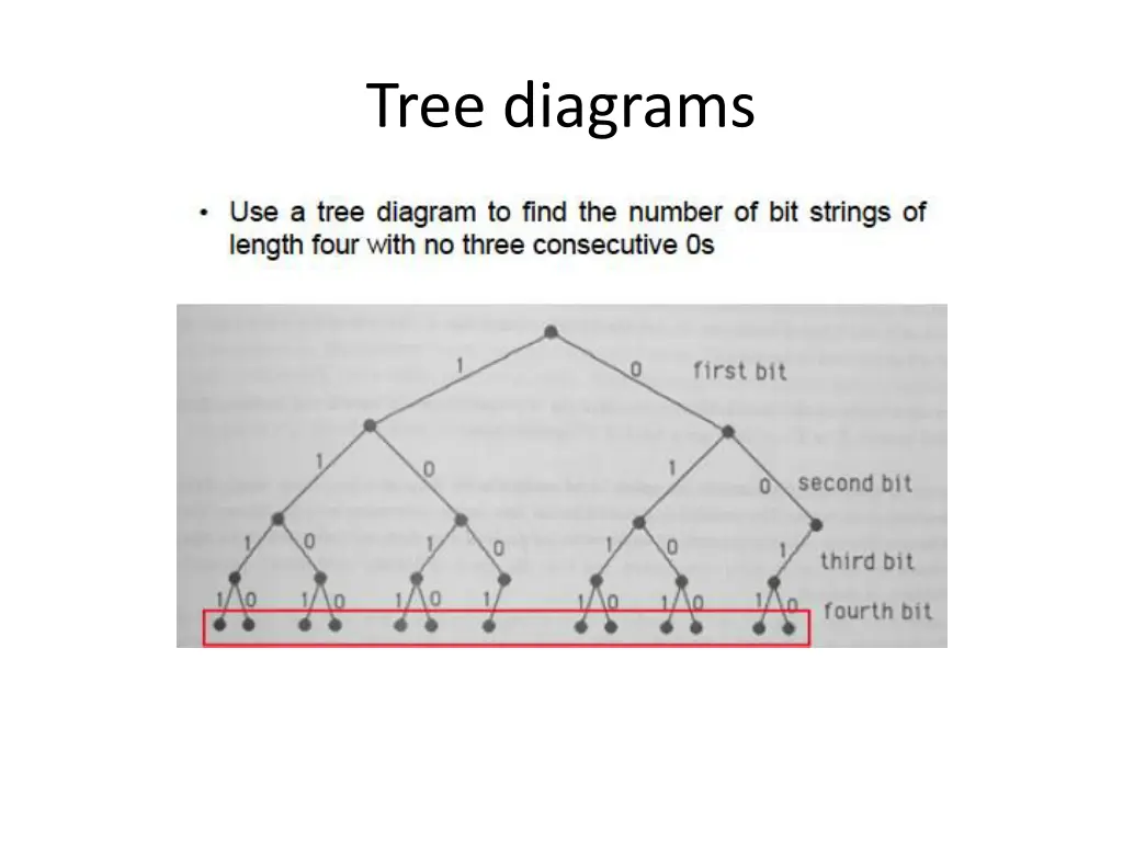 tree diagrams 1