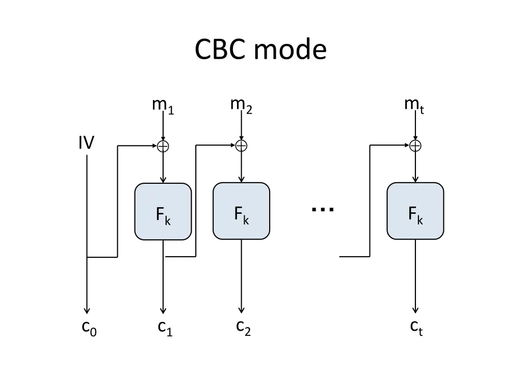 cbc mode 1