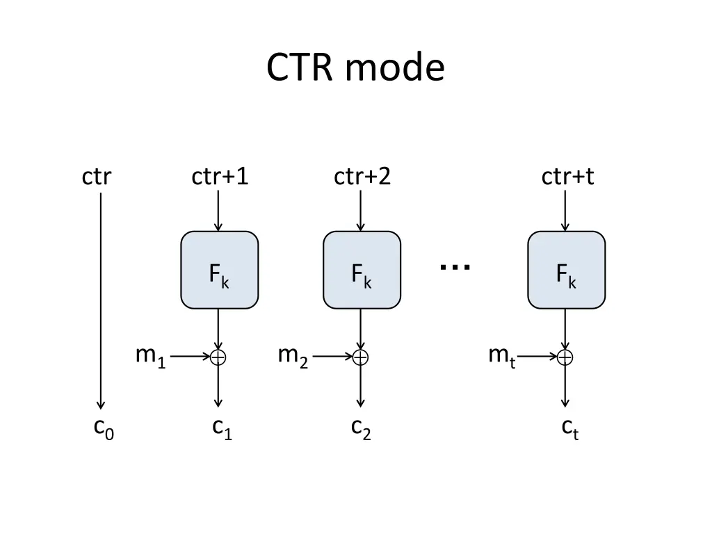 ctr mode 1